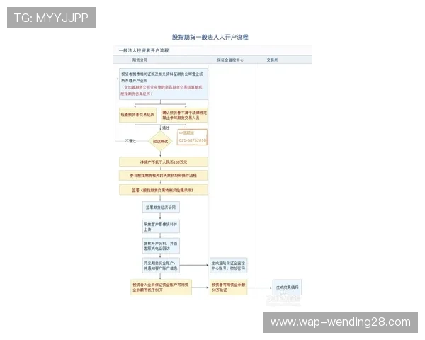 问鼎平台开户：平台常见疑问集锦及自助解决办法指南