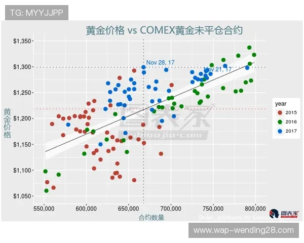 壹号娱乐会所价格变化趋势及市场行情分析为你的娱乐投资提供专业参考