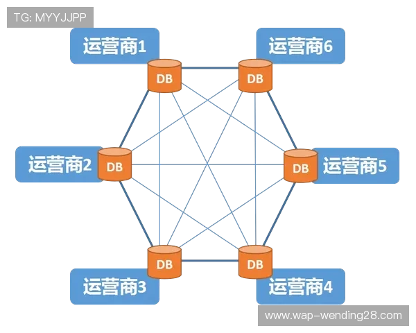 问鼎网页登录入口背后的技术架构与实现原理