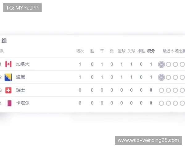 2026年世界杯南非韩国小组赛积分榜实时更新与比赛关键数据分析 2026年世界杯南非韩国小组赛积分榜实时更新与比赛关键数据分析