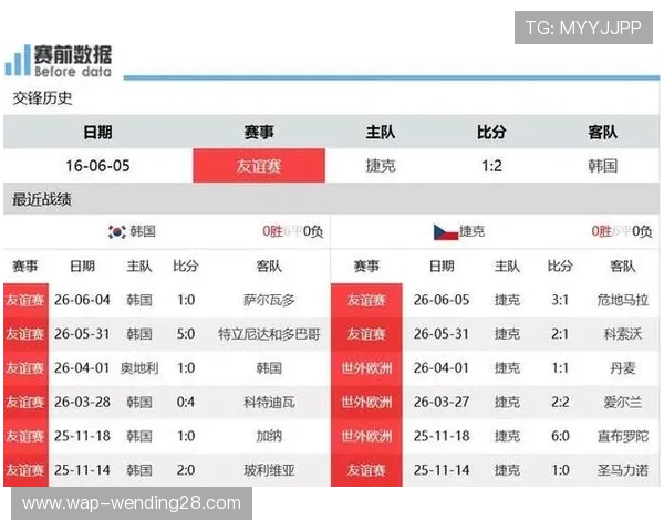 捷克对阵韩国比赛全场比分及比赛中表现突出的球员分析